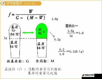 DNF11月16日药剂方程式答案及合成材料全解析